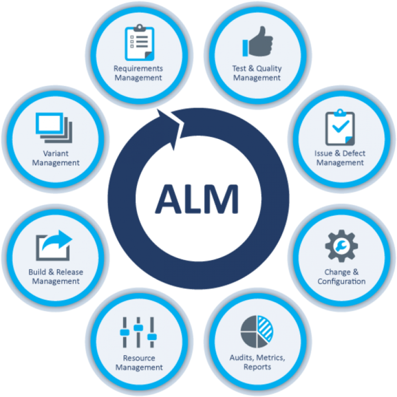  Application Lifecycle Management (ALM) Market