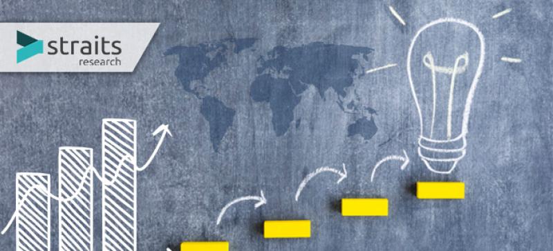 Artificial Intelligence in Retail Market Artificial Intelligence in Retail Market