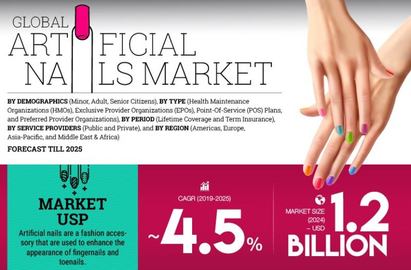 Nail Art Market Growth Drivers - wide 5