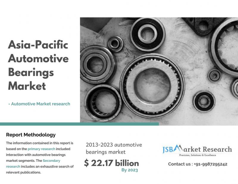 Asia-Pacific Automotive Bearings Market Reach up to  $ 22.17 billion by 2023