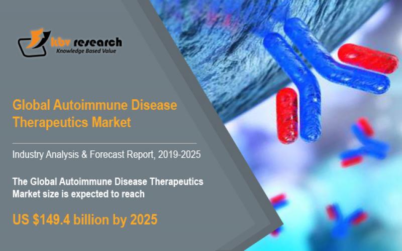 Autoimmune Disease Therapeutics Market