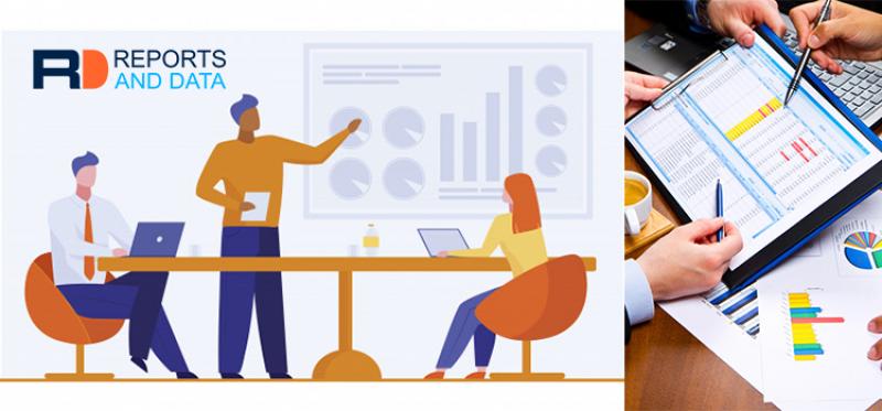 Automobile Leasing Market