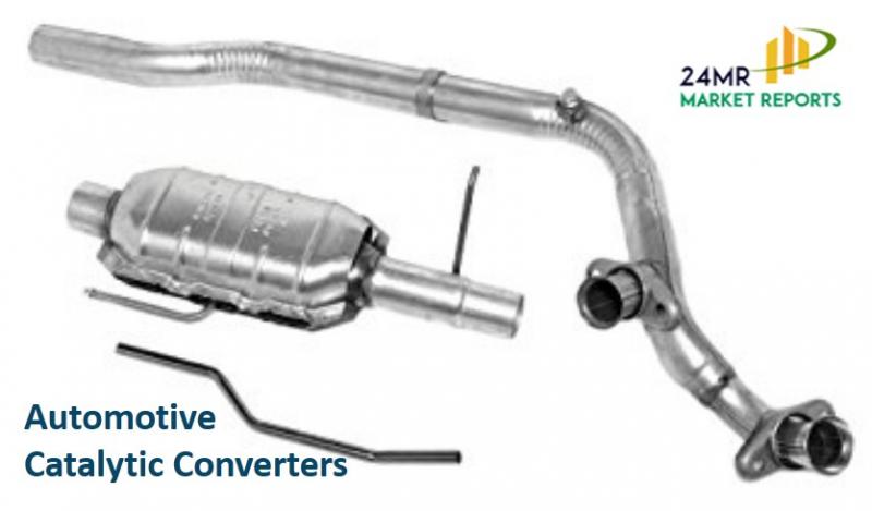 Automotive Catalytic Converters