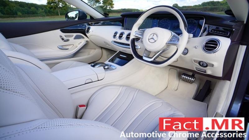 Automotive Chrome Accessories- Fact.MR