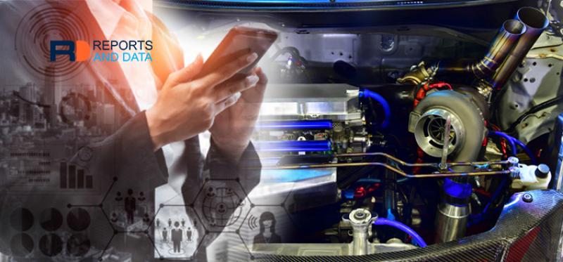 Automotive Cyber Security Market