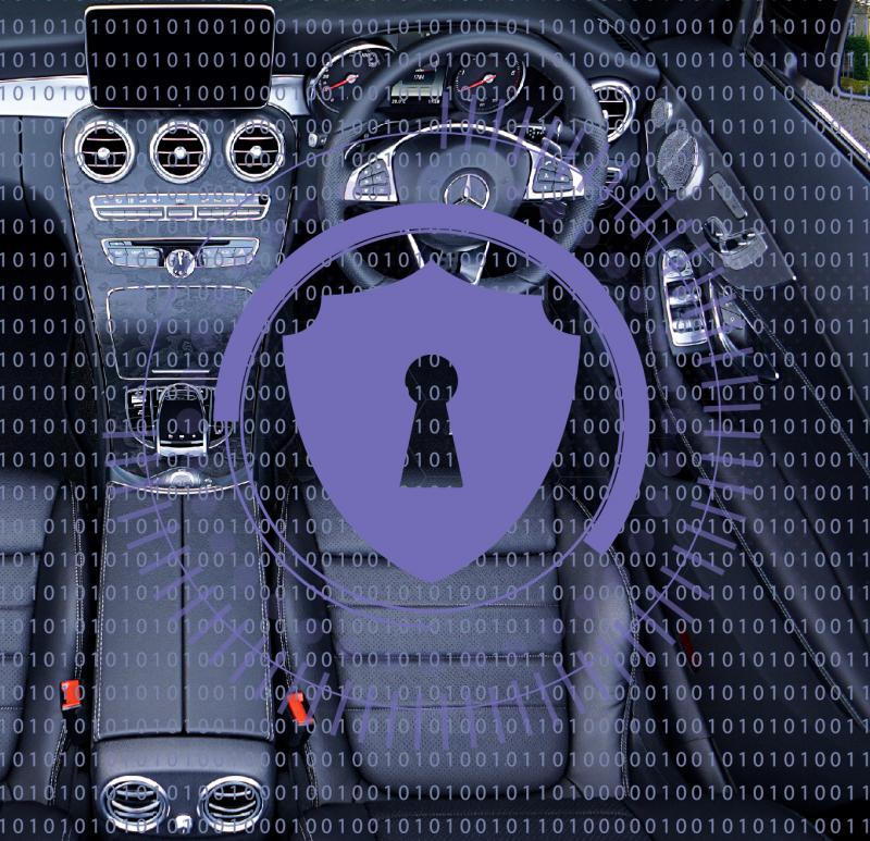Automotive Cybersecurity Market 