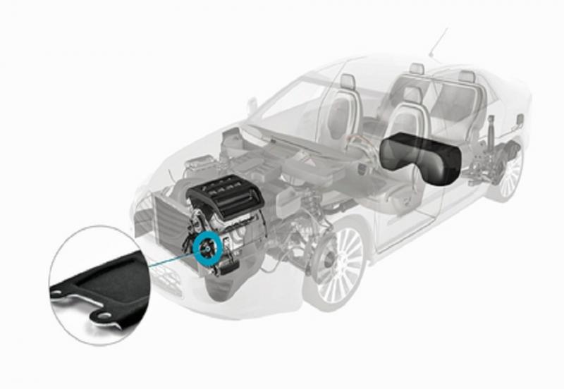 Automotive Engine Control Unit (ECU) Industry