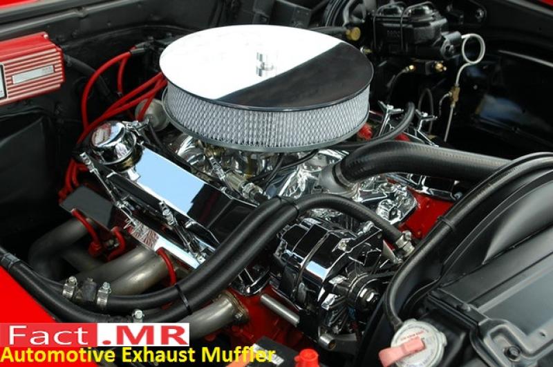Automotive Exhaust Muffler- FactMR