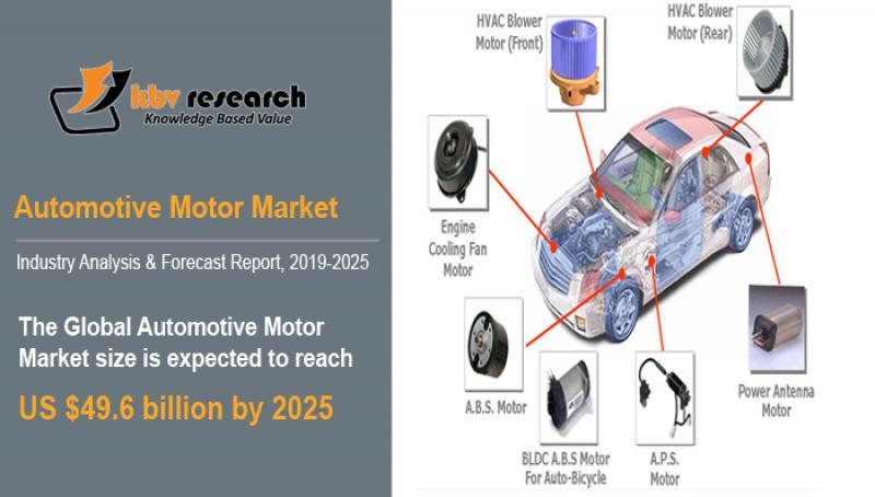 Automotive Motor Market