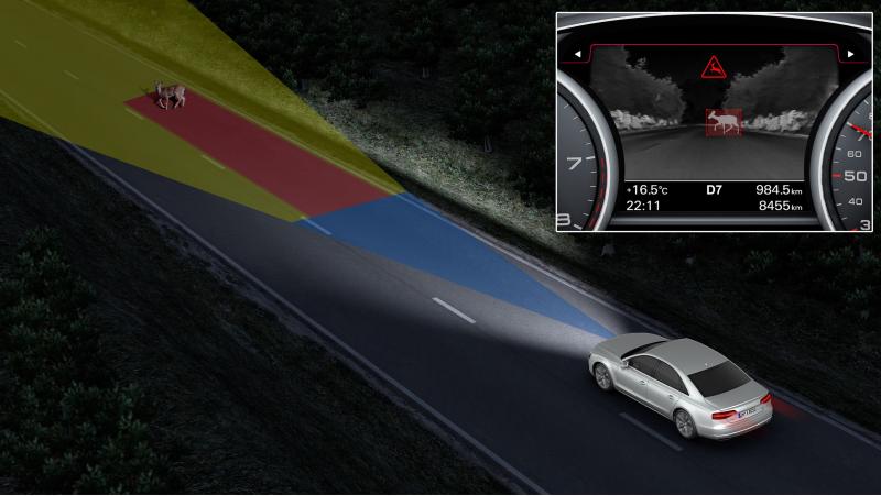 Automotive Night Vision Systems Market