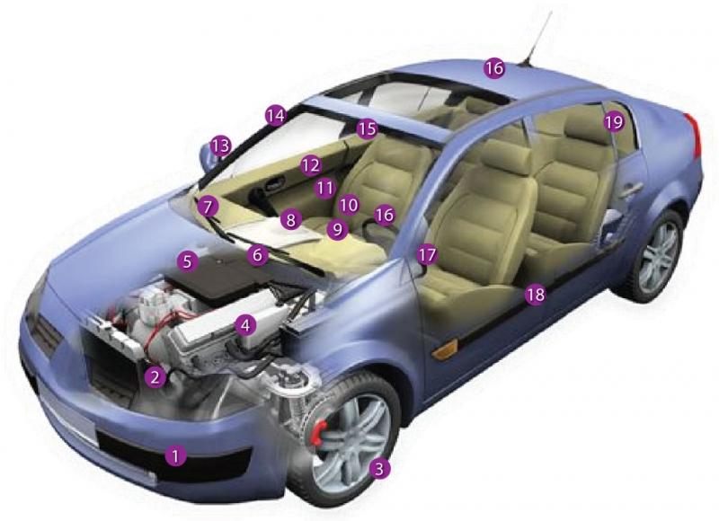Automotive Shielding Market