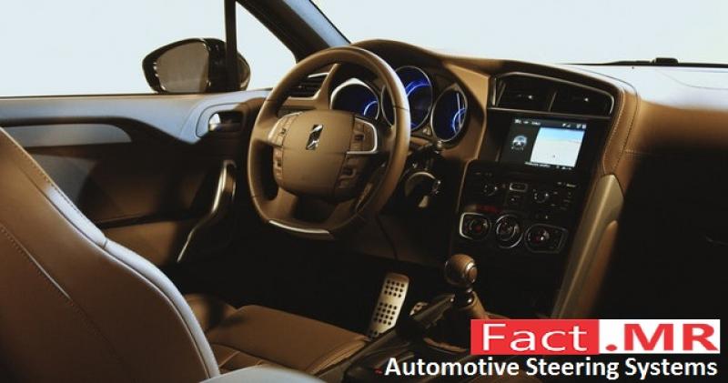 Automotive Steering Systems