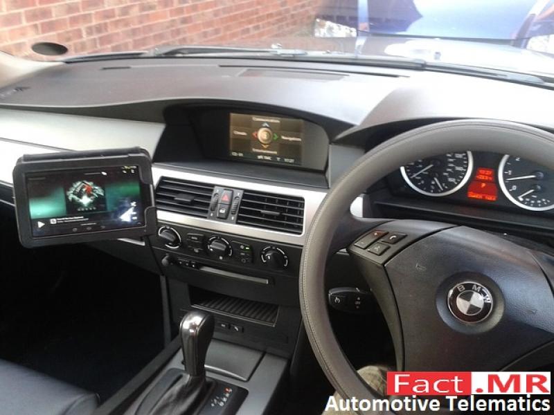 Automotive Telematics