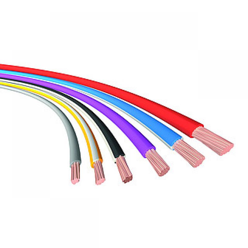  Automotive Wire and Cable