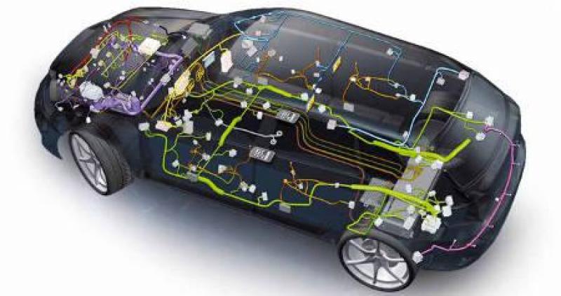 Automotive Wiring Harness Testing Market