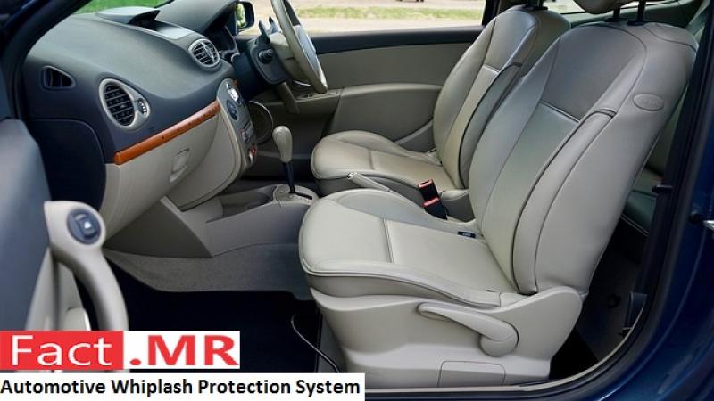 Automotive- Whiplash-Protection-System