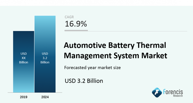 Automotive-Battery-Thermal-Management-System-Market