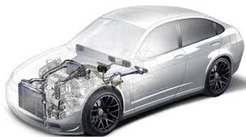 Automotive HVAC Market Size
