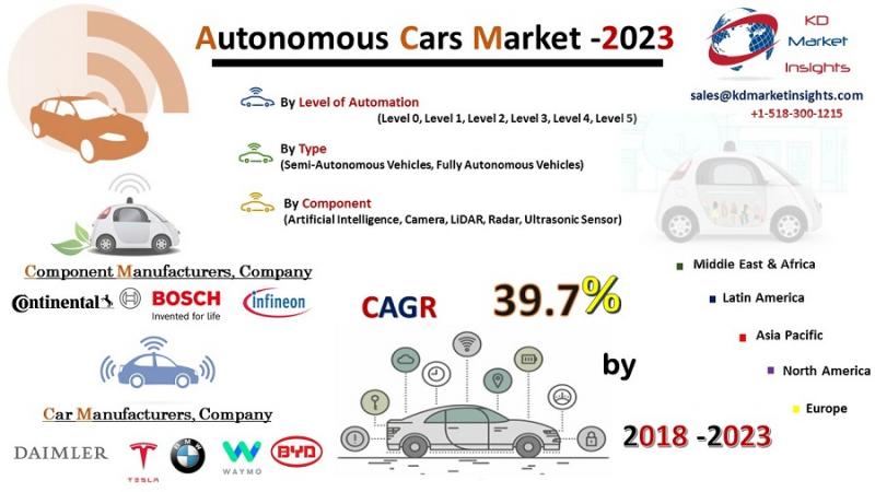Autonomous Cars Market -KDMI