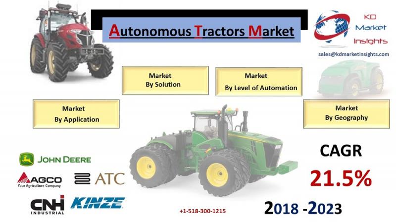 Autonomous Tractors Market  -KDMI