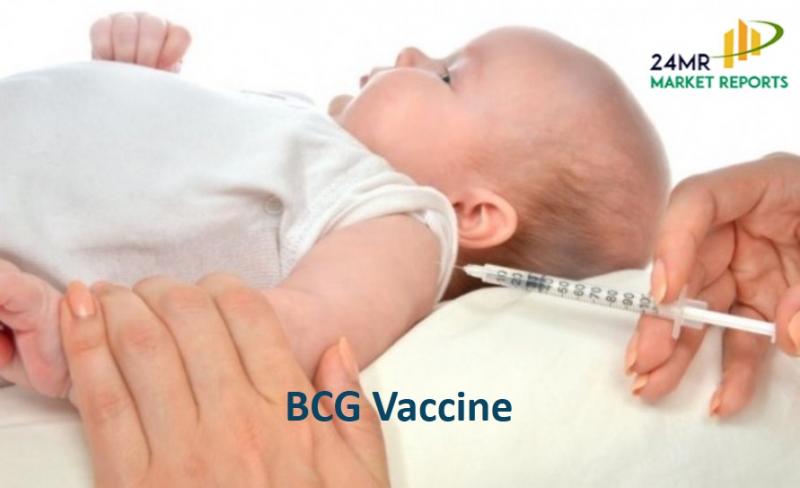 BCG Vaccine Market by Manufacturers, Regions, Type and Application, Forecast to 2022 BCG Vaccine