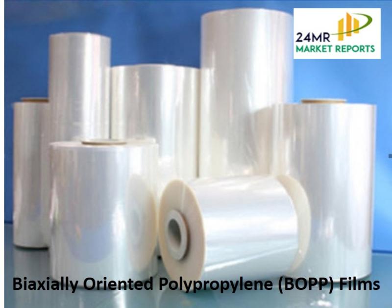 Biaxially Oriented Polypropylene (BOPP) Films