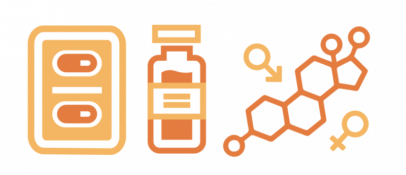 Bio-identical Hormones Market