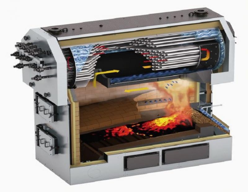 Biomass Steam Boiler, Biomass Steam Boiler Market, Biomass Steam Boiler Market Growth