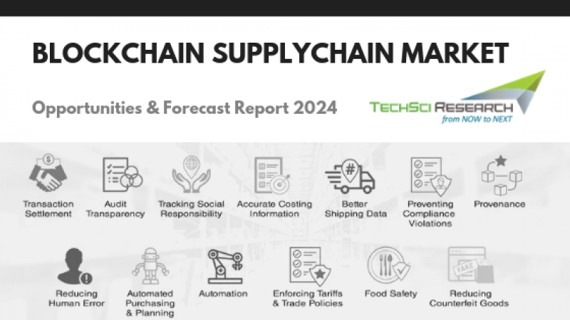 Blockchain Supply Chain Market