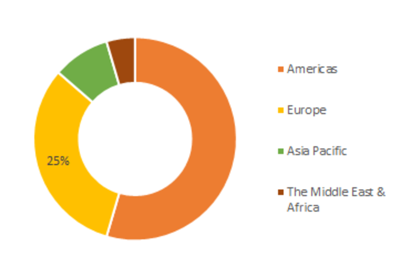 Brugada Syndrome Market