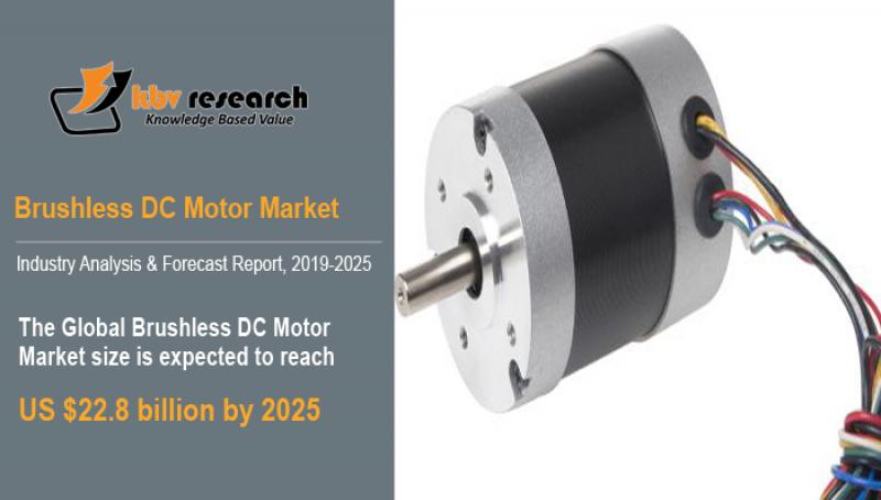 Brushless DC Motor