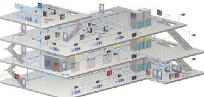 Building Energy Management Systems Market