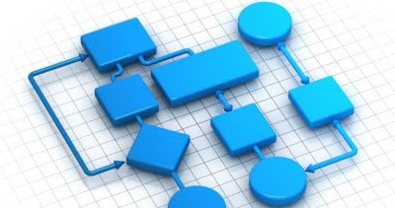 Business Process Management Market