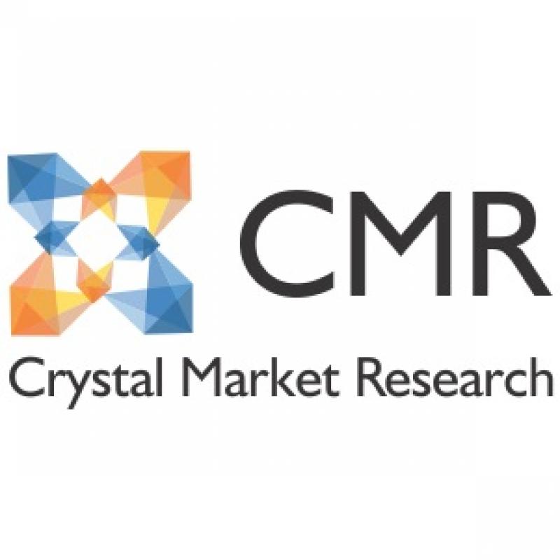  Food Coating Ingredients Market 