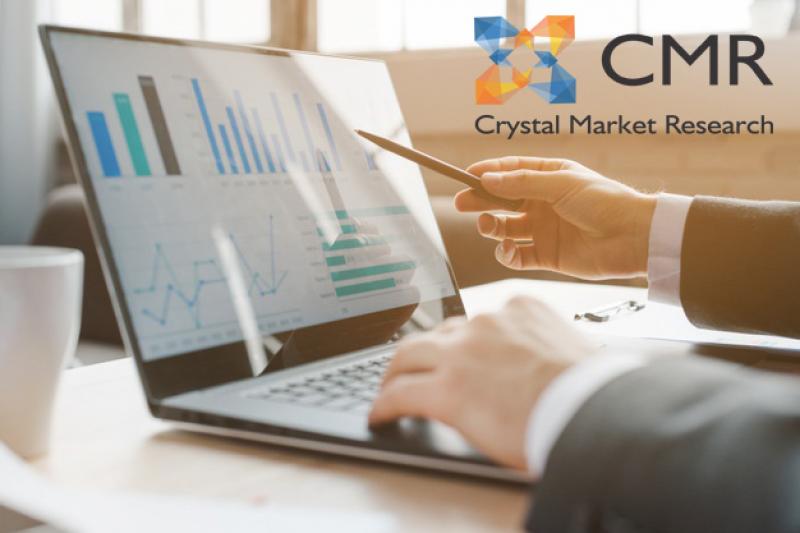 Polymer Gel Market 