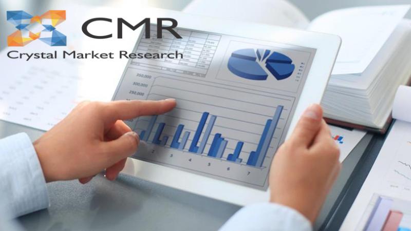Mobile Application Testing Services Mats Market
