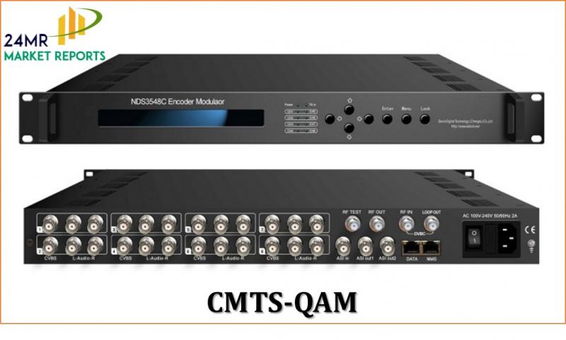 CMTS/QAM United States Market Report 2017 CMTS/QAM