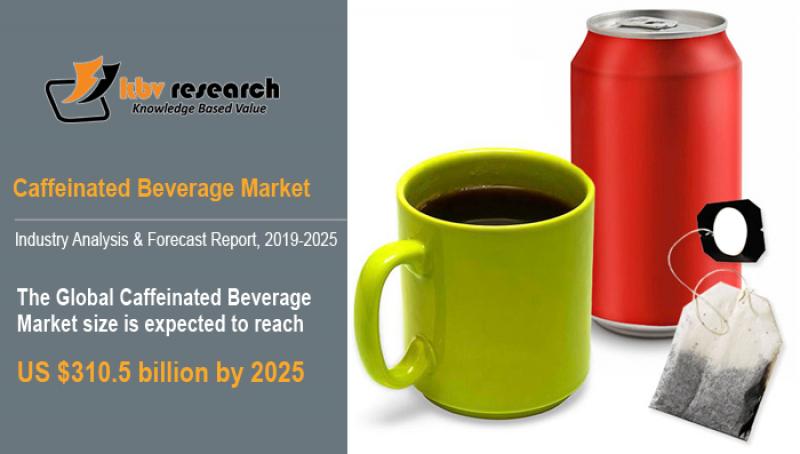 Caffeinated Beverage Market