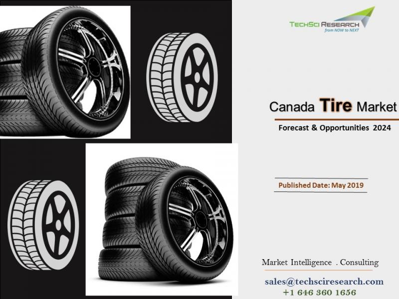 Canada Tire Market