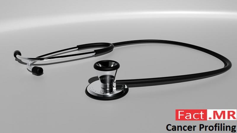 Cancer-Profiling