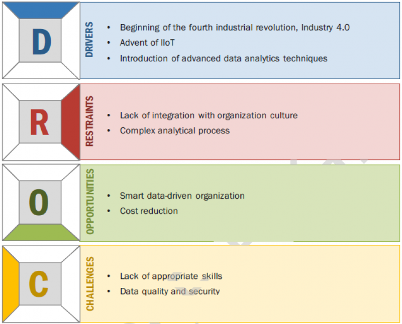 Industrial Analytics Market