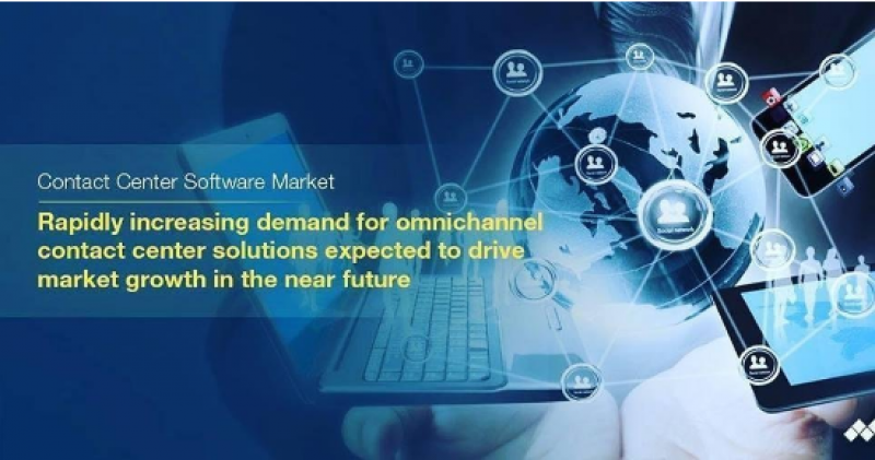 Contact Center Software Market 