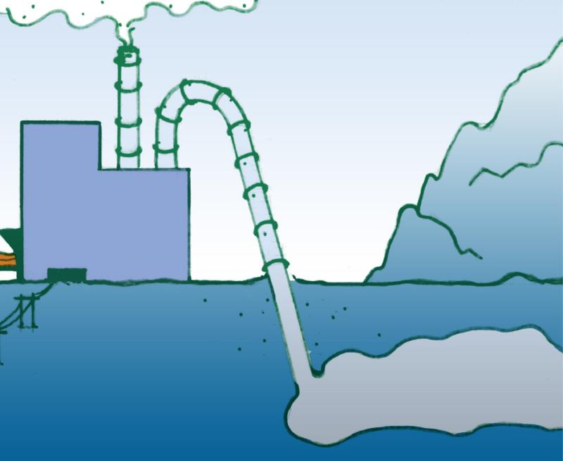 Carbon Capture and Storage Market