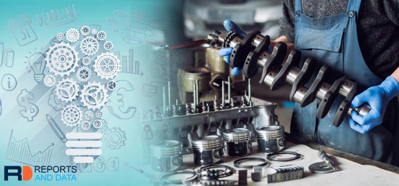 Catalytic Converter Market