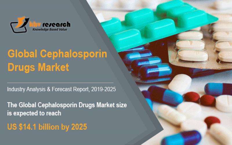 Cephalosporin Drugs Market