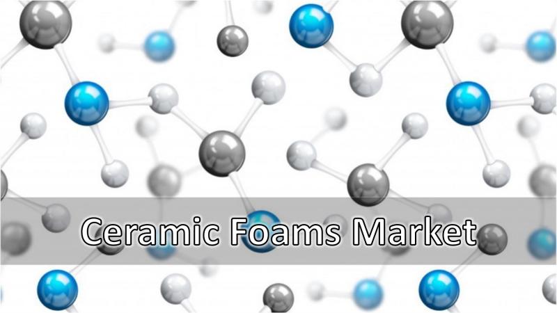 Ceramic Foams Market