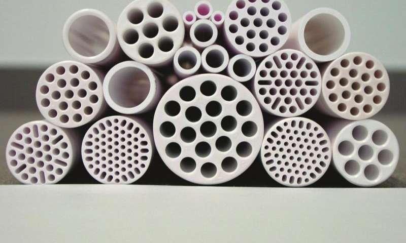 Ceramic Membrane, Ceramic Membrane Market, Ceramic Membrane Market Growth, Ceramic Membrane Market Size
