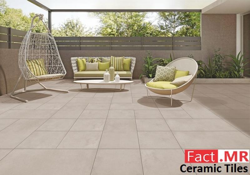 Ceramic-Tiles