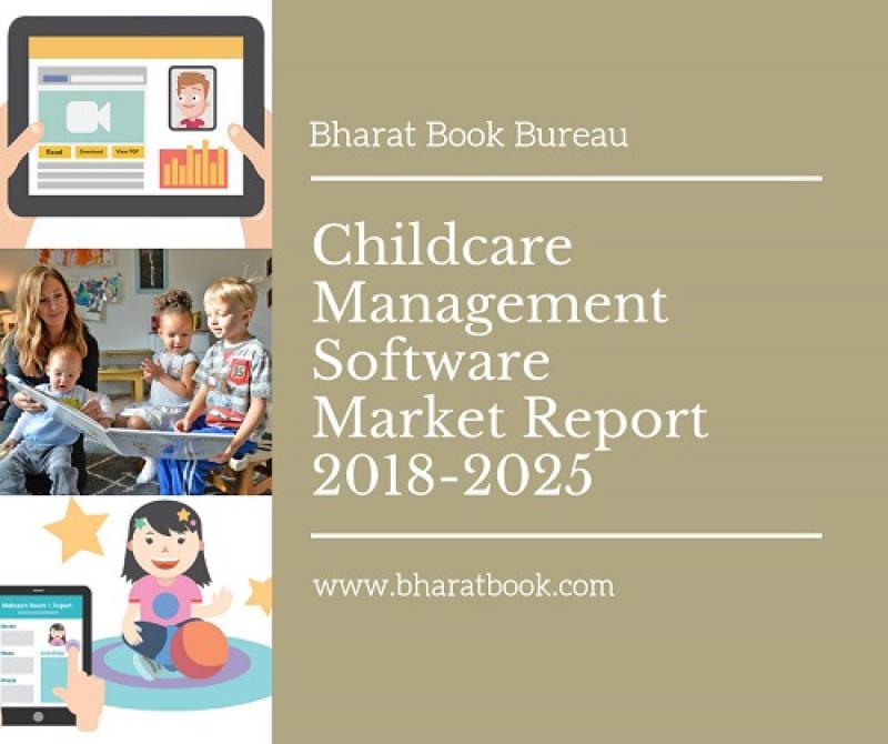 Childcare Management Software Market