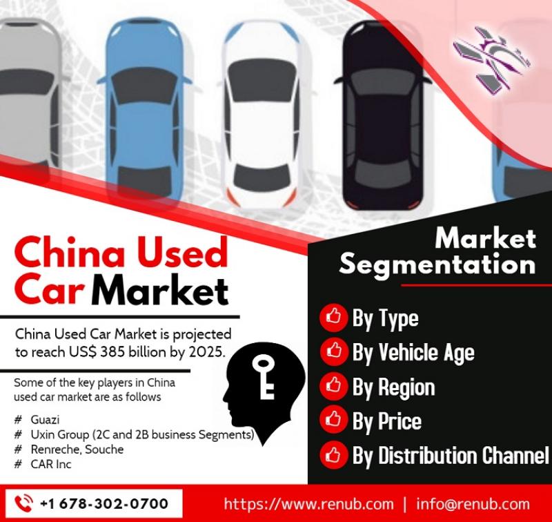 China Used Car Market & Volume